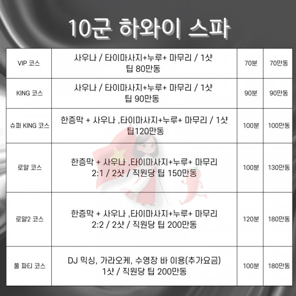 호치민 불건마 하와이 마사지(10군), 베트남 남자들의 밤문화 커뮤니티 | 호치민 불건마, 가라오케, 클럽