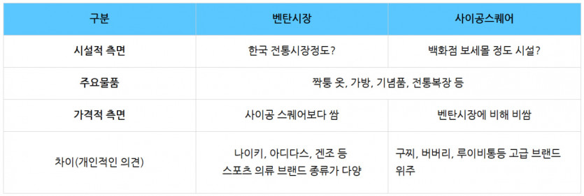 지극히 주관적인 벤탄시장 vs 사이공스퀘어 분석해보기, 베트남 남자들의 밤문화 커뮤니티 | 호치민 불건마, 가라오케, 클럽